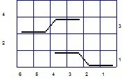 Cable C Chart