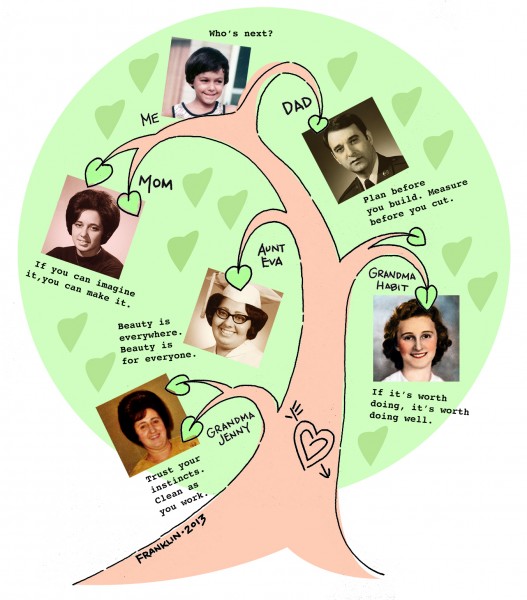 Franklin's Family Tree