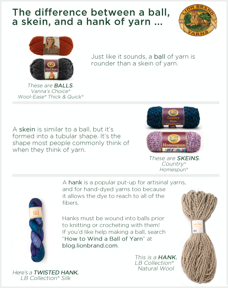 What is a Skein of Yarn & What's the Difference Between a Skein, a