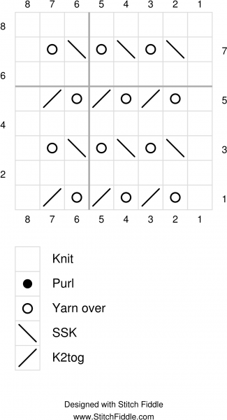 Basic Lace - Stitch Fiddle