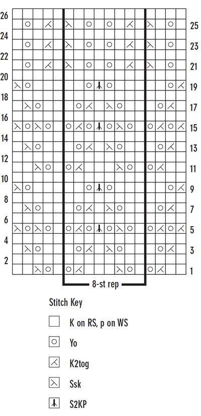 Crystal Chandelier Pattern Chart