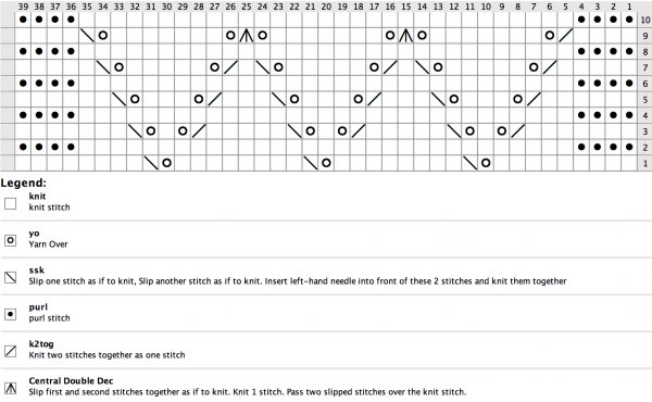 stitches pattern