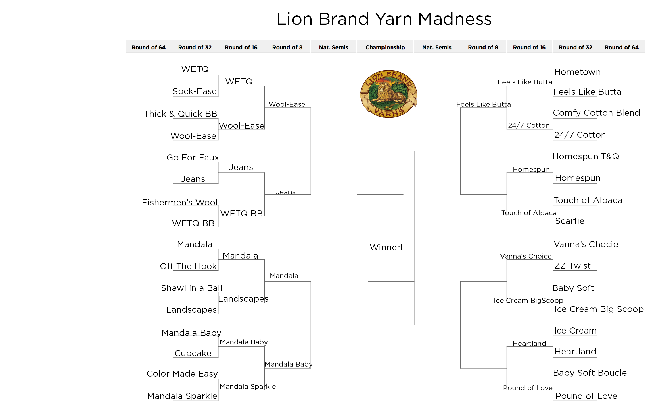 Lion Brand Yarn Madness